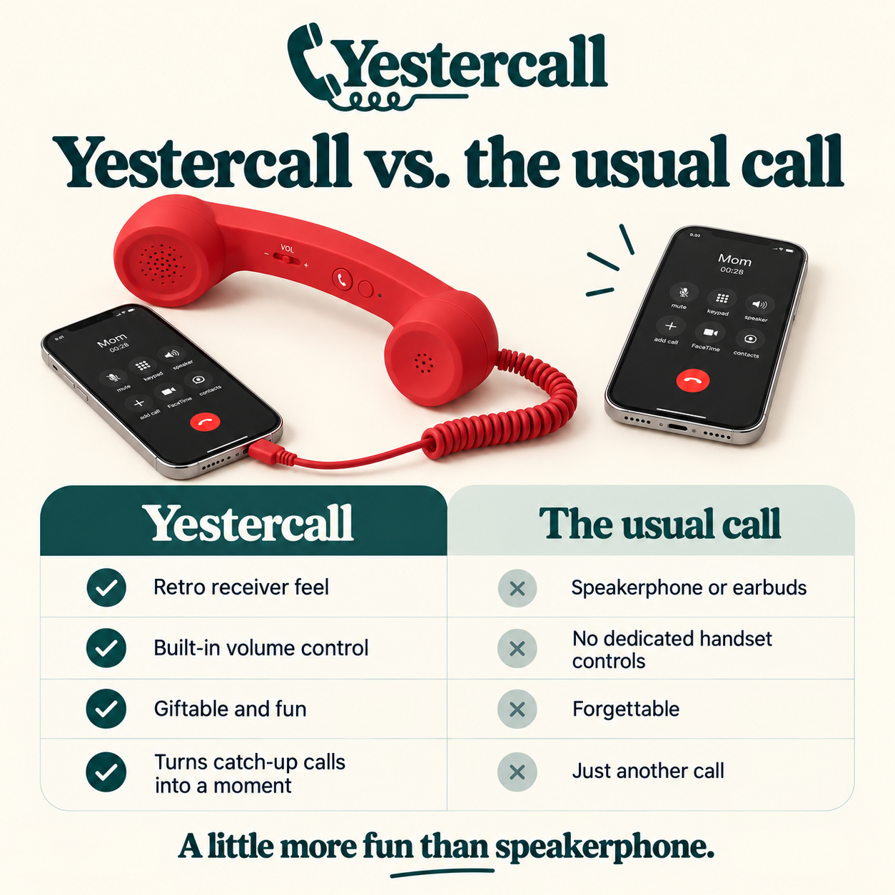 Yestercall™ Retro Handset